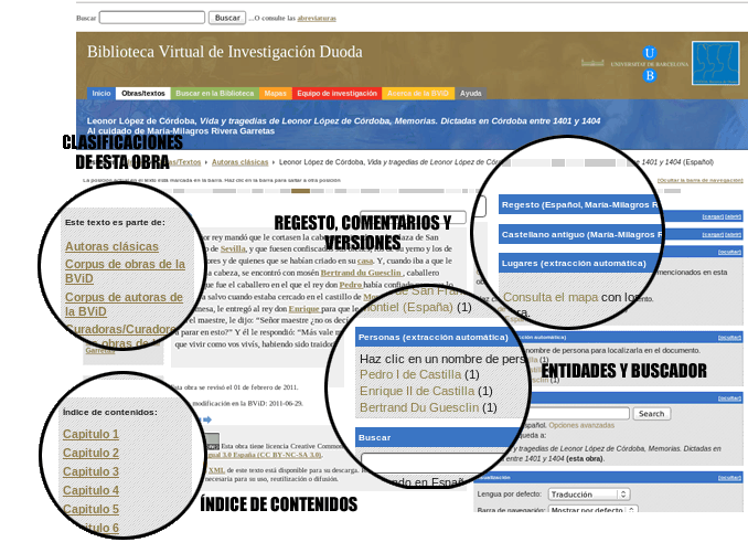 Esquema de la página de consulta de obras
